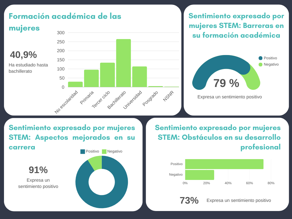 Dashboard Estadísticas