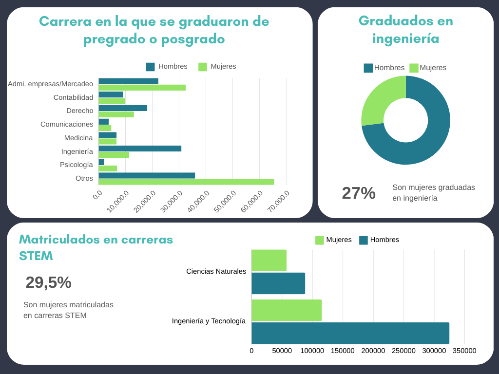 Dashboard Estadísticas